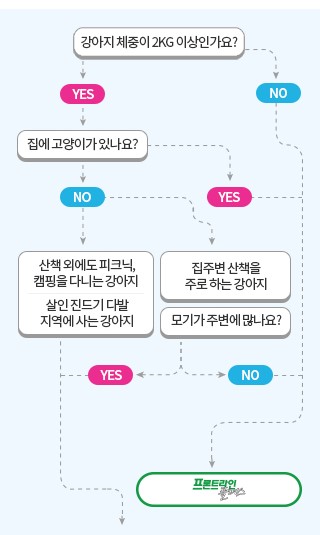 프론트라인찾기_MO1 (수정)_v2